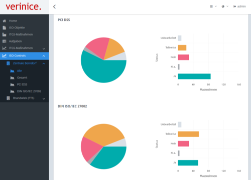 verinice.PRO-Dashboard: ISO-Ansicht im Webfrontend